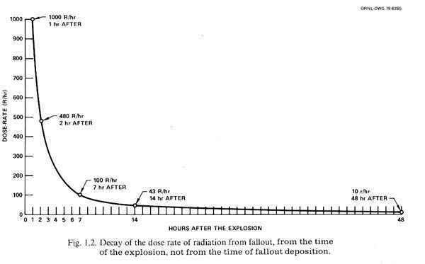 Hours after explosion